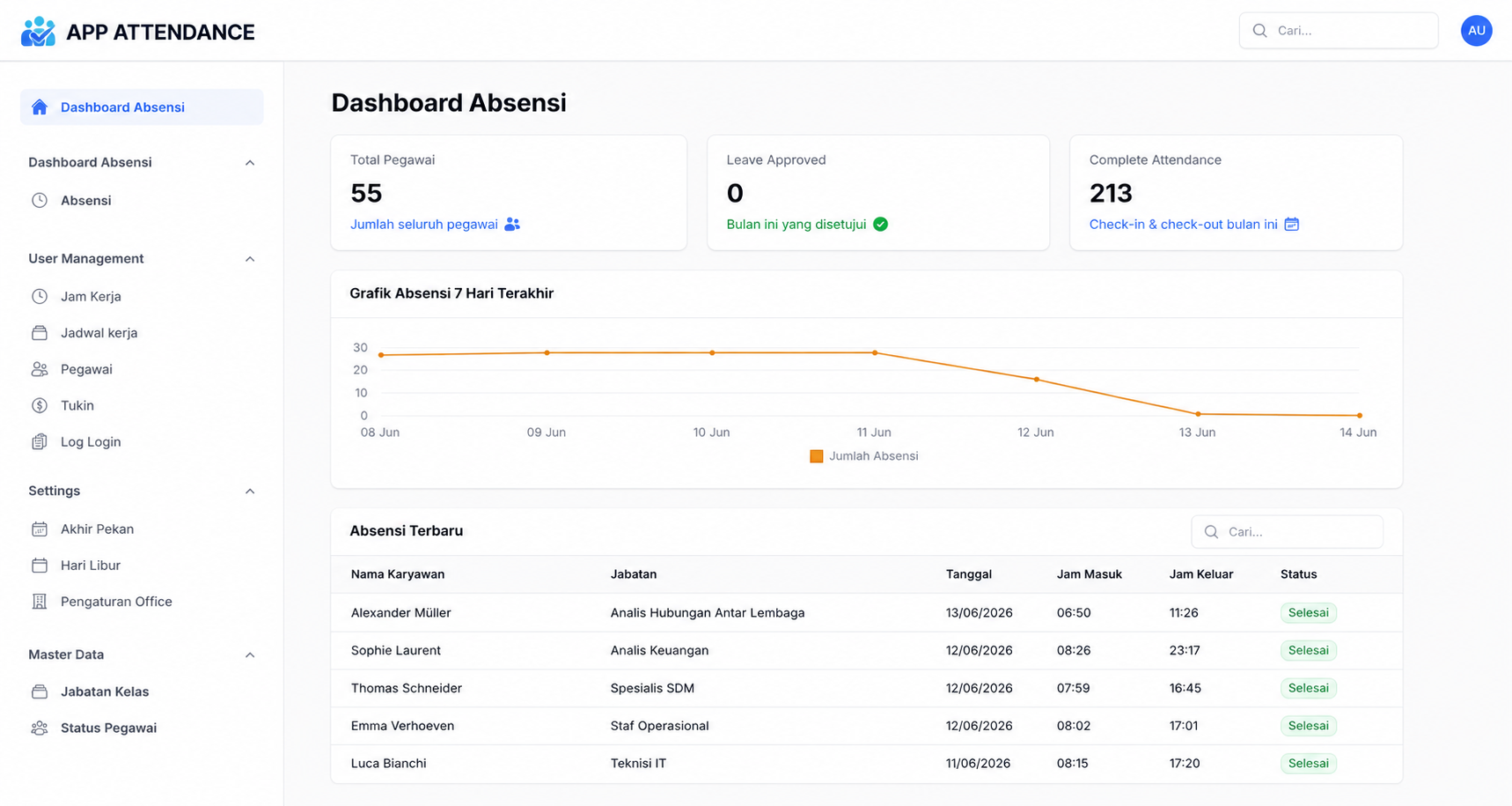 Dashboard sistem absensi buatan Webdizt Solution